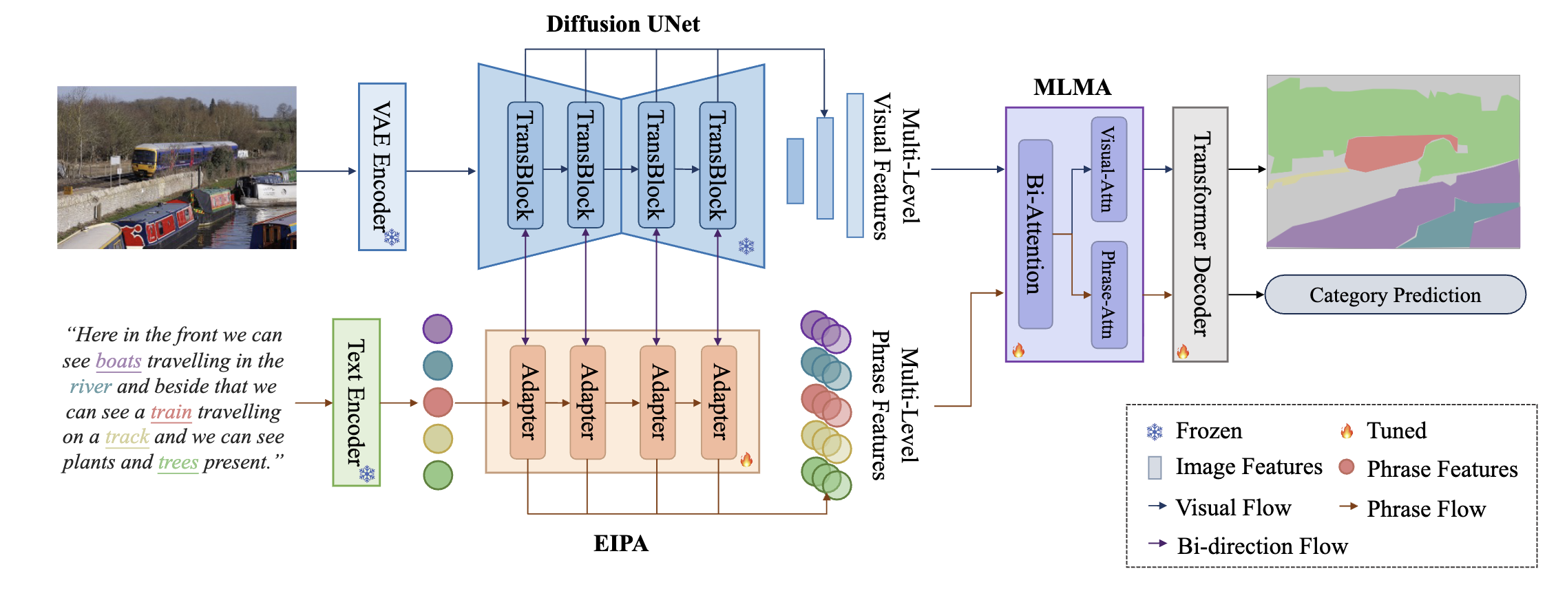 Overview of Dynamic Prompting of Frozen Text-to-Image Diffusion Models for Panoptic Narrative Grounding