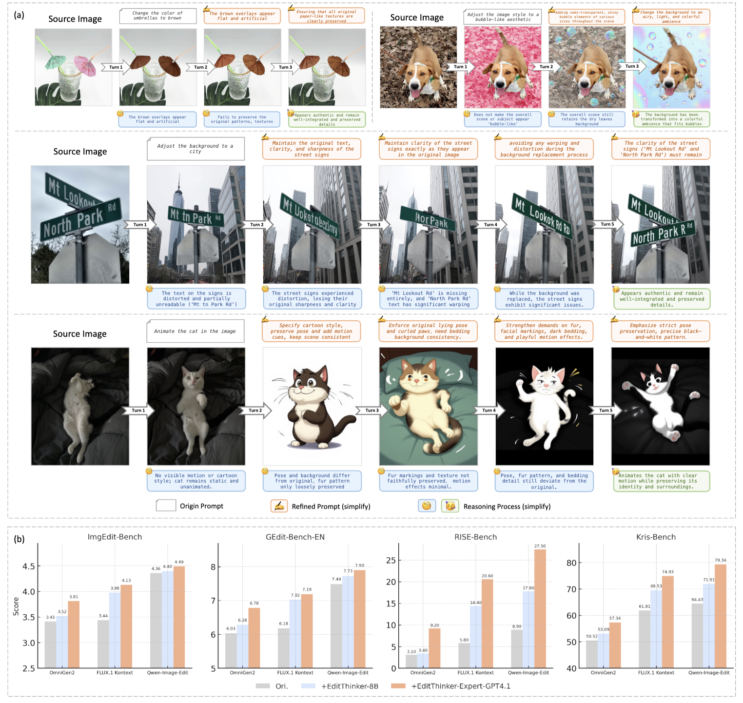 Overview of EditThinker: Unlocking Iterative Reasoning for Any Image Editor