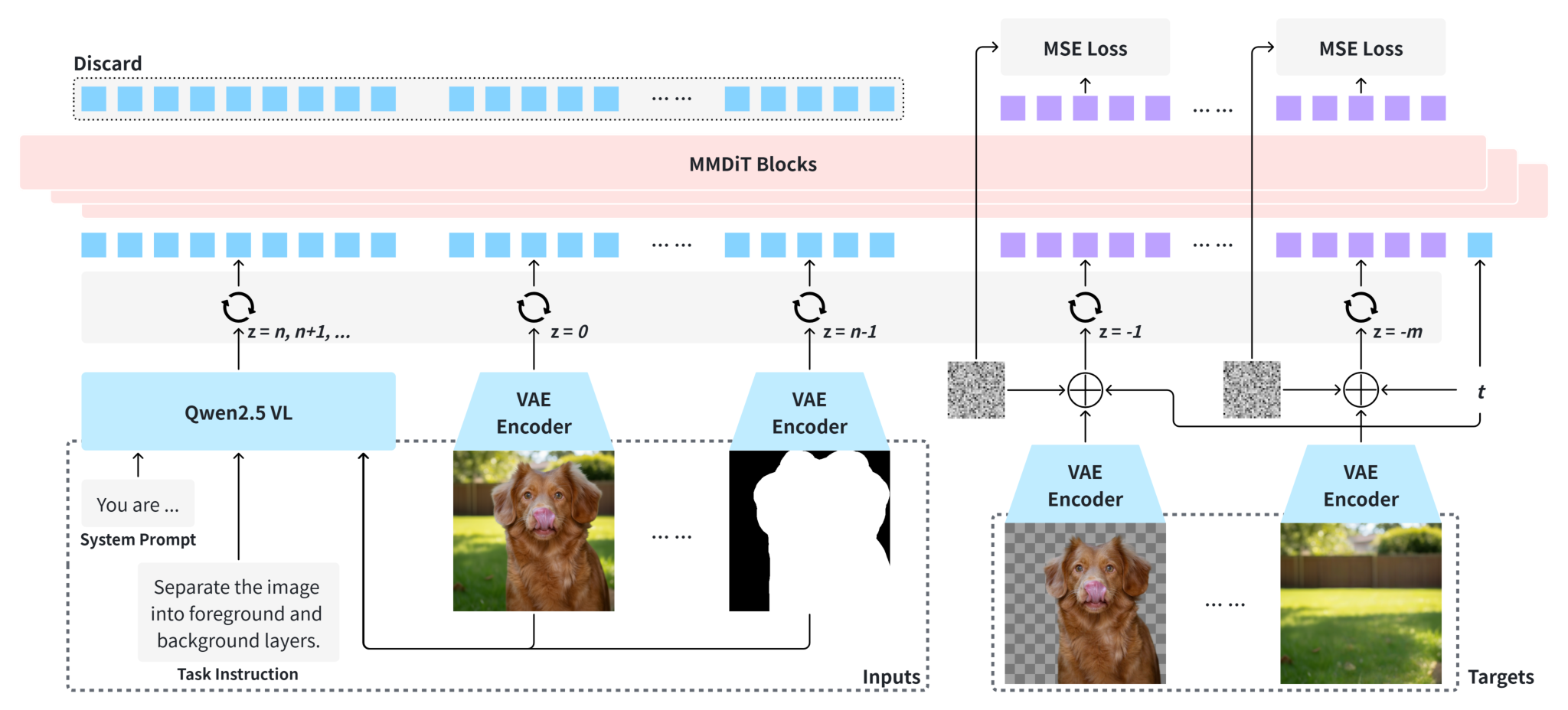 Overview of OmniAlpha: Aligning Transparency-Aware Generation via Multi-Task Unified Reinforcement Learning