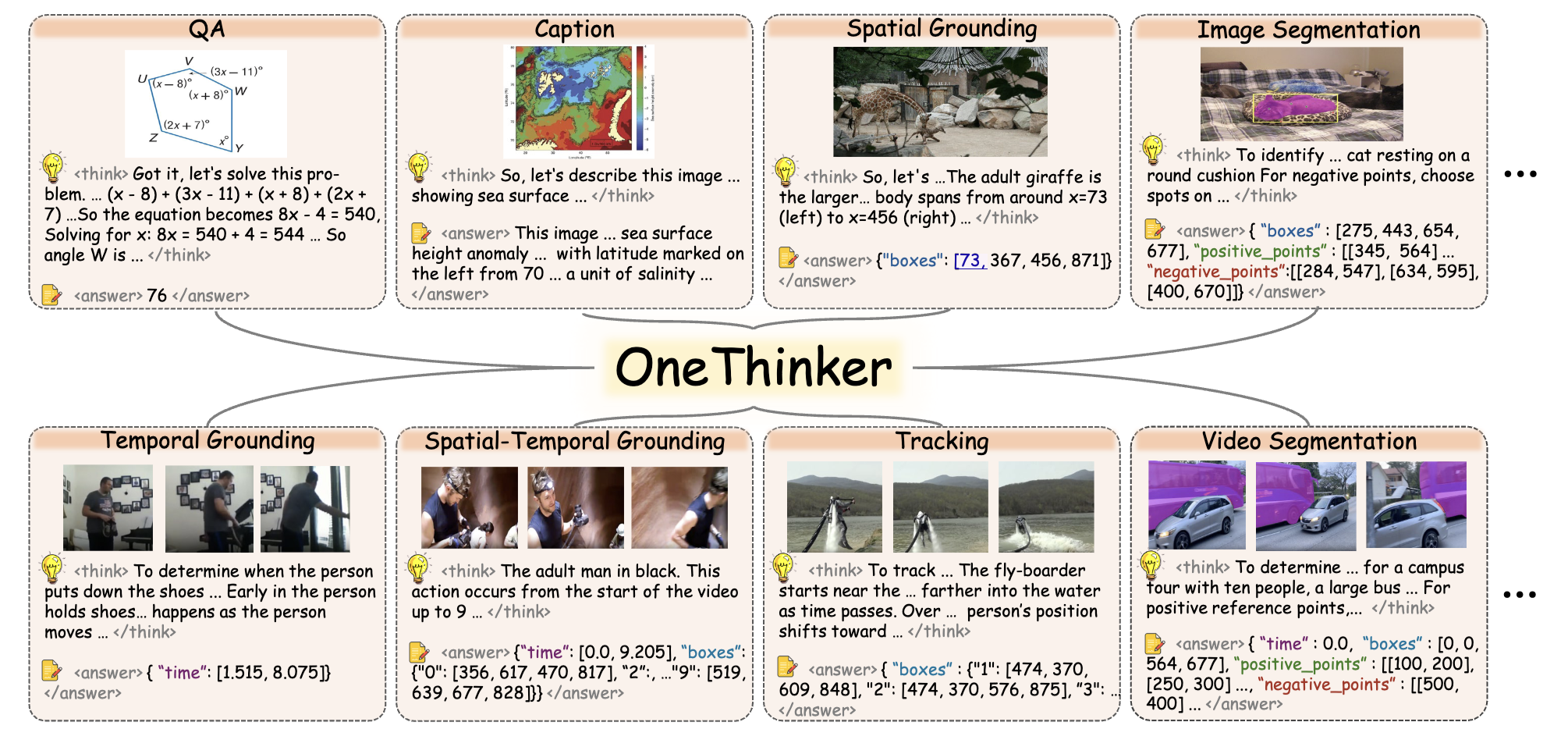 Overview of OneThinker: All-in-one Reasoning Model for Image and Video