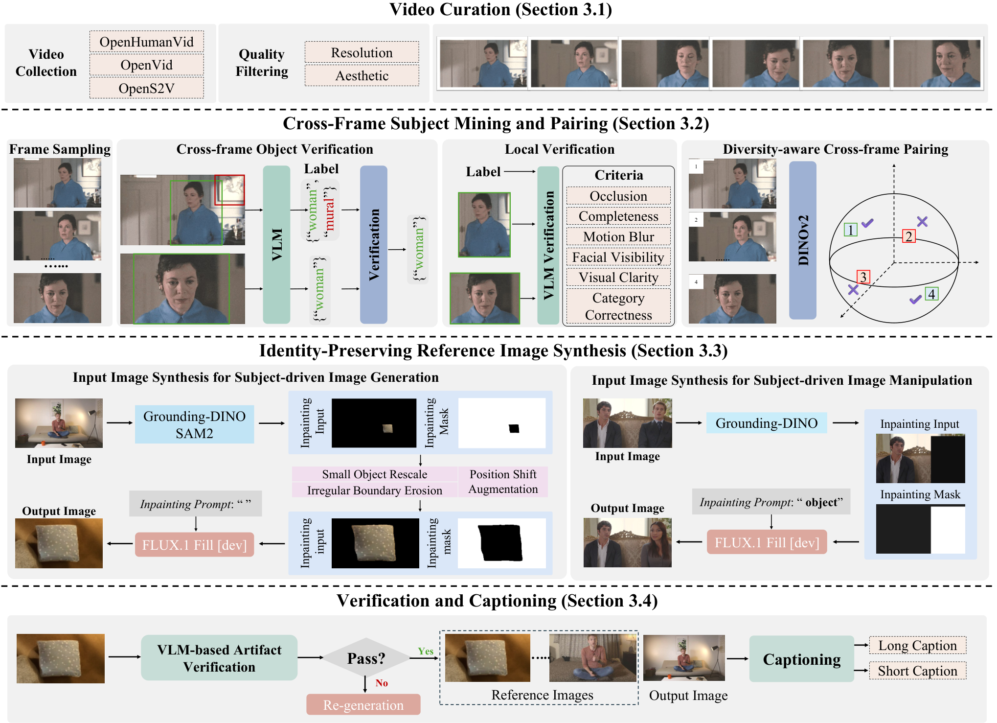 Overview of OpenSubject: Leveraging Video-Derived Identity and Diversity Priors for Subject-driven Image Generation and Manipulation