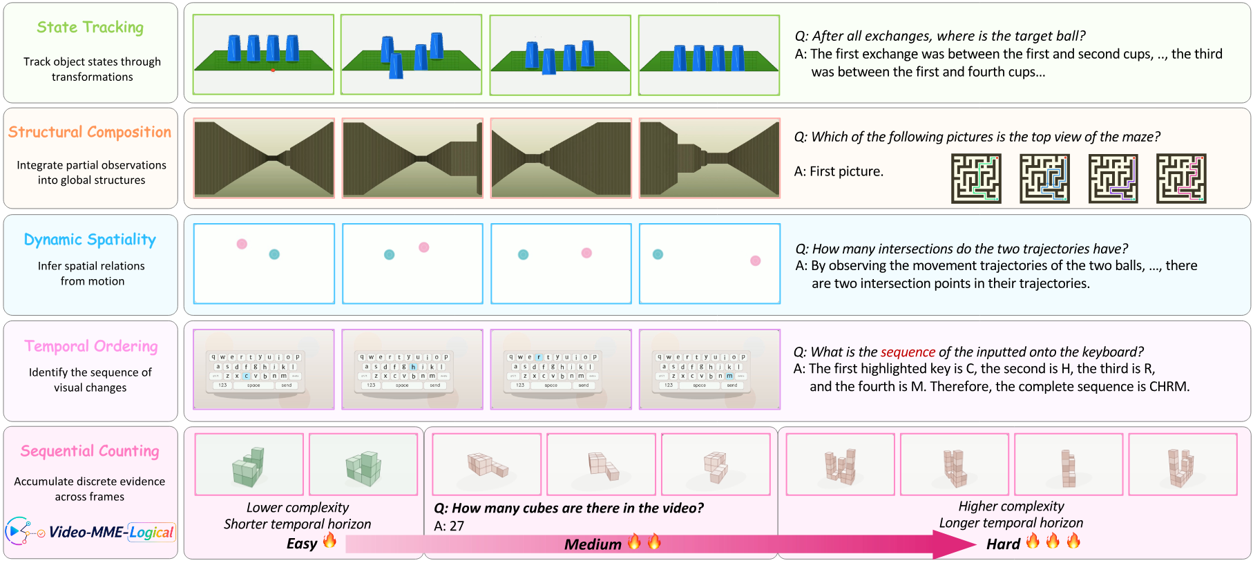Overview of Video-MME-Logical: A Controlled Diagnostic Benchmark for Video Temporal-Logical Reasoning