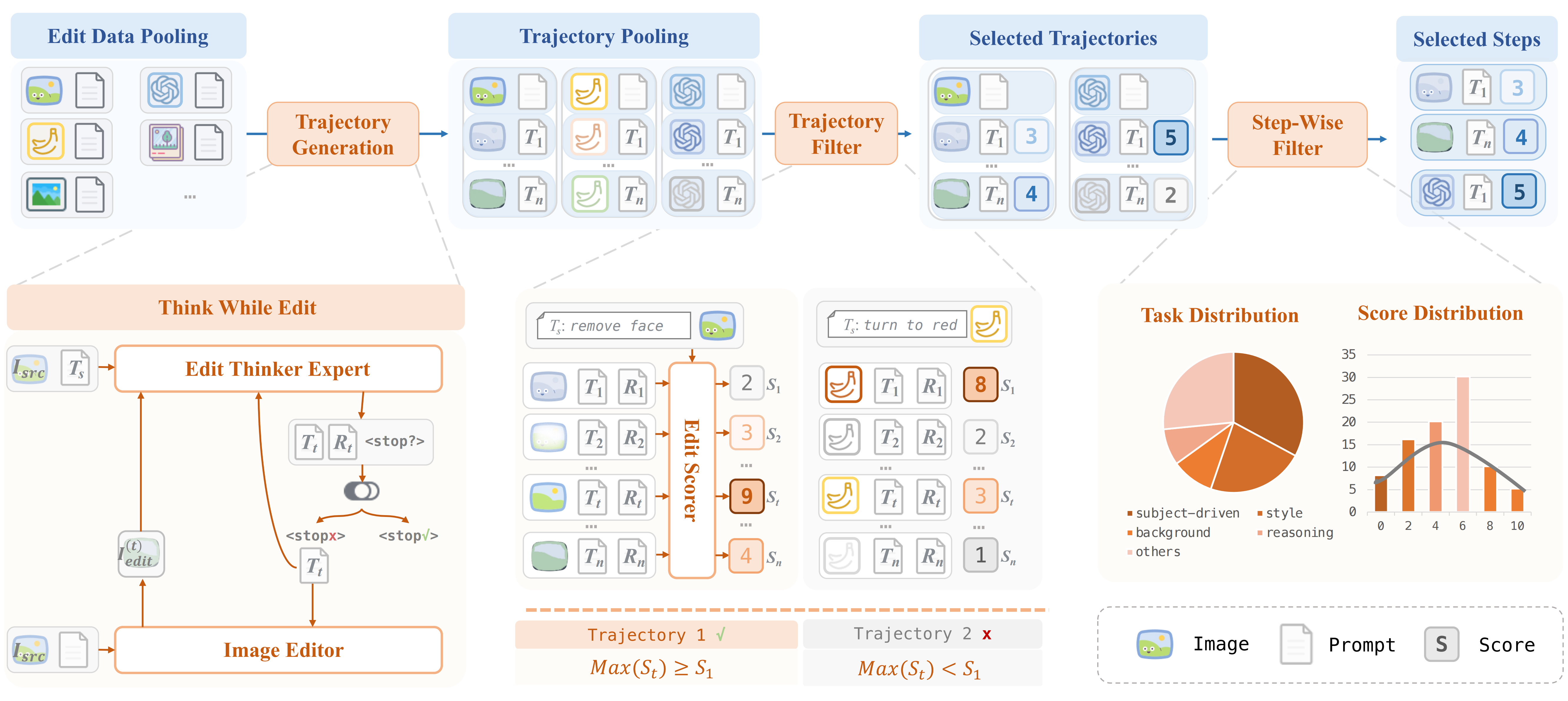 Data Construction Pipeline