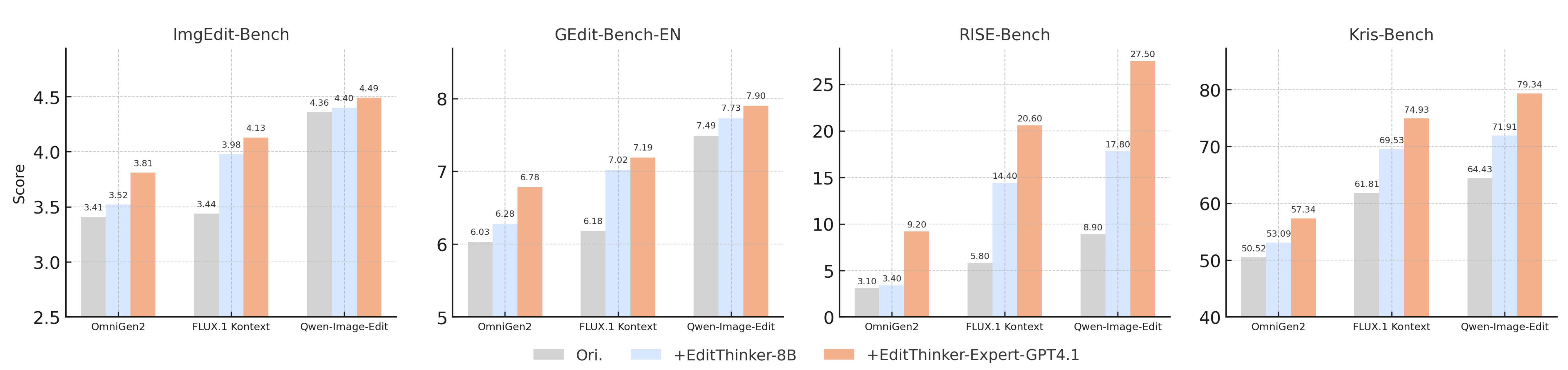 Quantitative Results