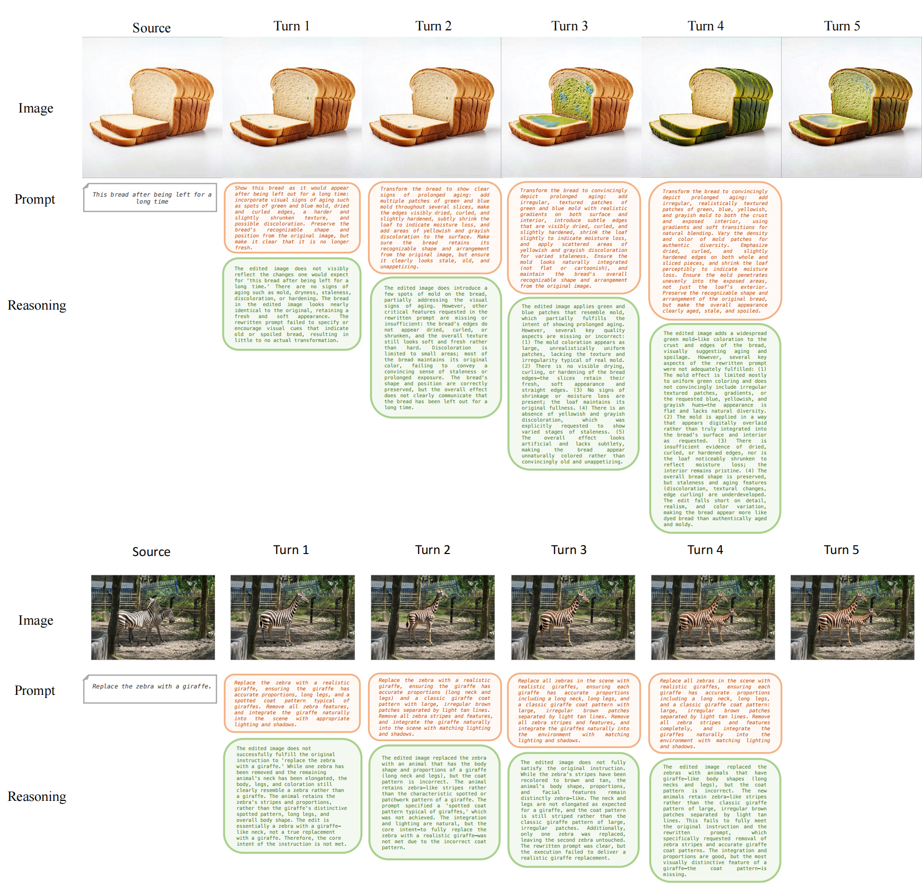 Reasoning Visualization